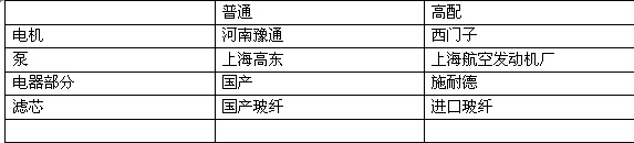 尊龙凯时人生就是搏(中国区)官方网站