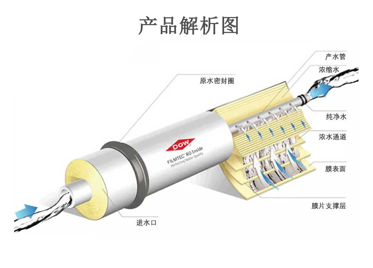 海德能反渗透膜CPA6-LD8040