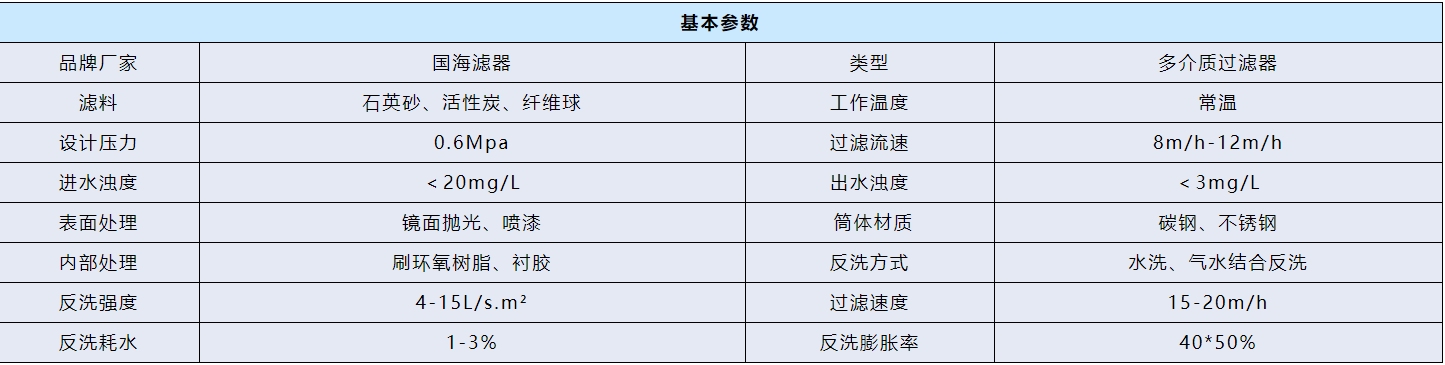 全自动多介质过滤器